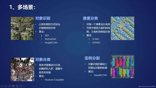白話ArcGIS Pro 2.5深度學習模塊 軟件技術開發與應用指南